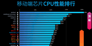 普通用户能体会到 CPU 的性能差距吗？