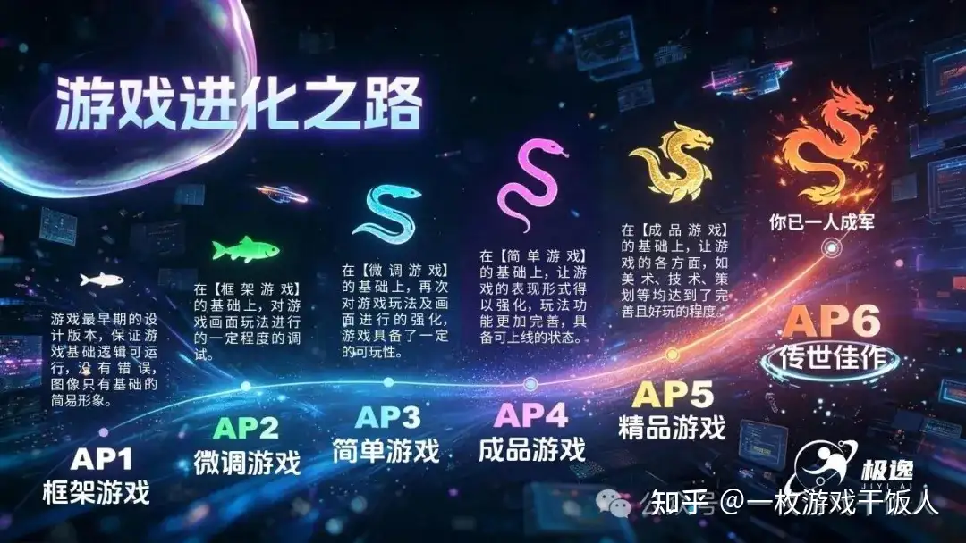 一键生成游戏不是终点!AI制作游戏突围关键在于品控
