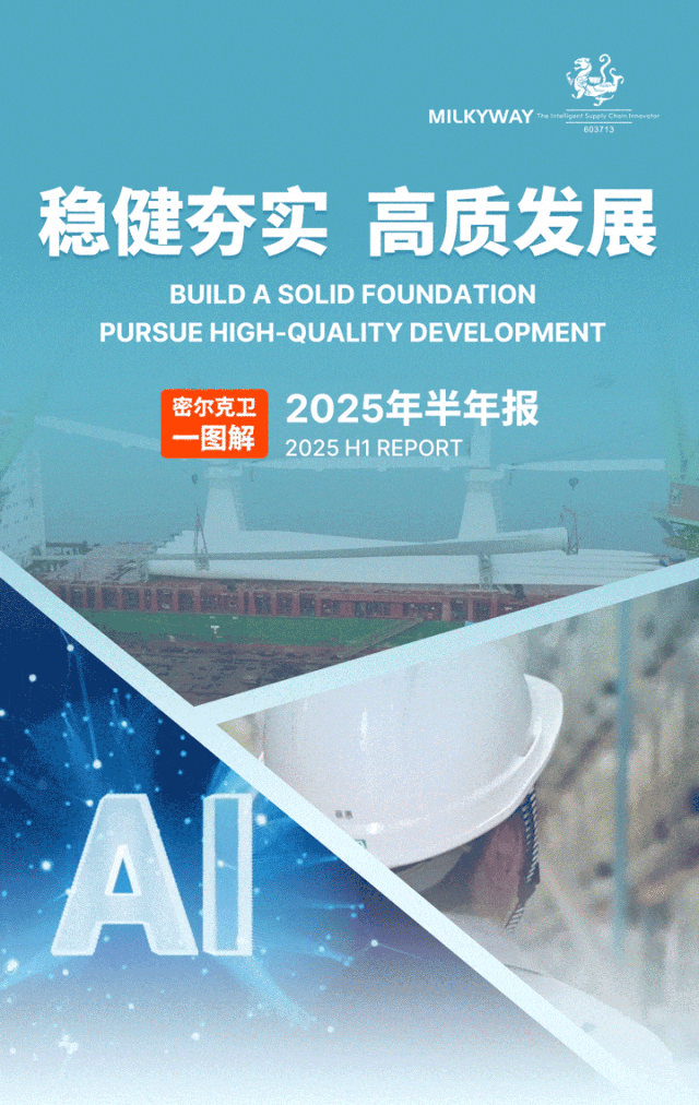 密尔克卫一图解2025年中报