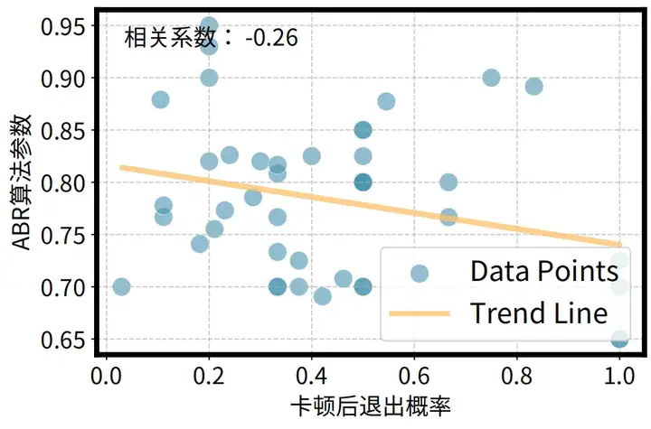 SIGCOMM 2025｜重新定义个性化视频体验，快手与清华联合提出灵犀系统