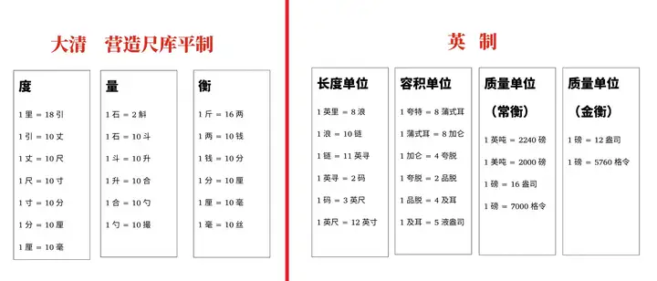 为什么说英制单位是人类文明的一颗毒瘤？ - 知乎
