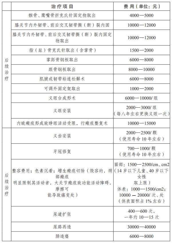 湖北鉴协：湖北省人体损伤致残程度鉴定指引（试行）