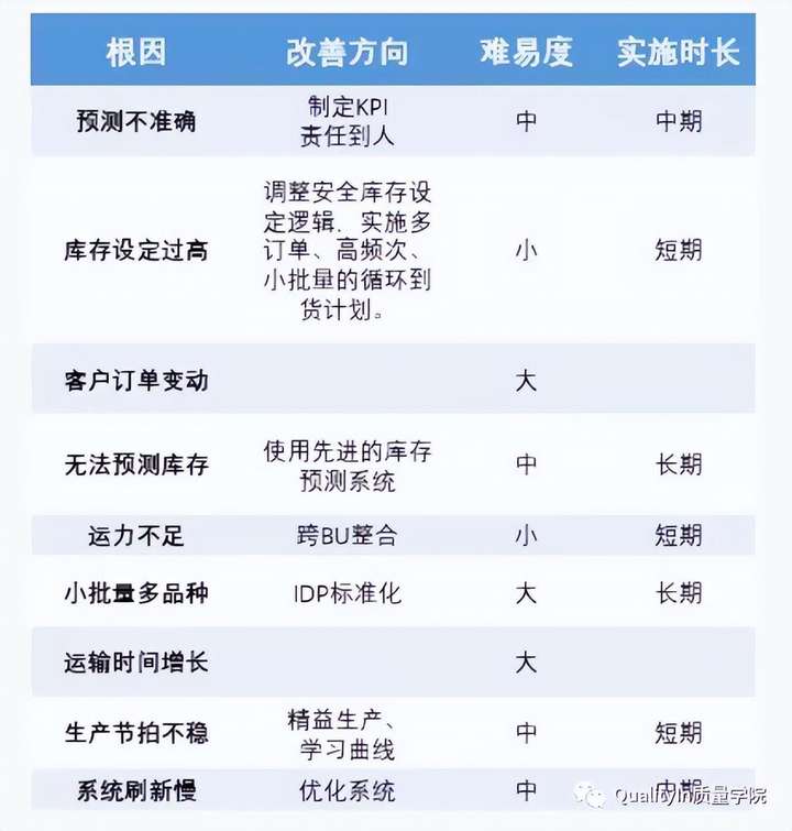 库存是什么意思？库存目录的信息包括哪些