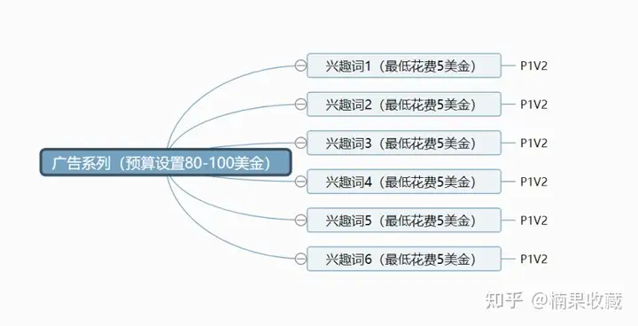 独立站打法如何从爆品转向品牌站,从而提高成功率?分享一下我的方法