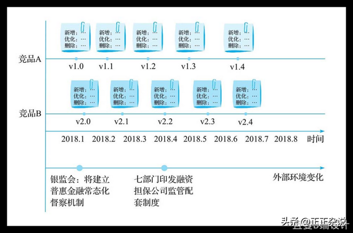 如何做产品竞品分析？竞品分析的五大要素