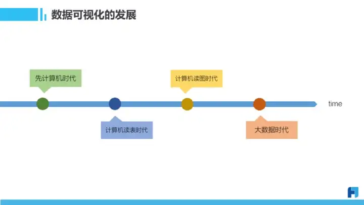 不要告诉别人(数据可视化经历了怎样的发展历程和变化英语翻译)数据可视化英语怎么说,数据可视化经历了怎样的发展历程?, 不要告诉别人(数据可视化经历了怎样的发展历程和变化英语翻译)数据可视化英语怎么说,数据可视化经历了怎样的发展历程?,