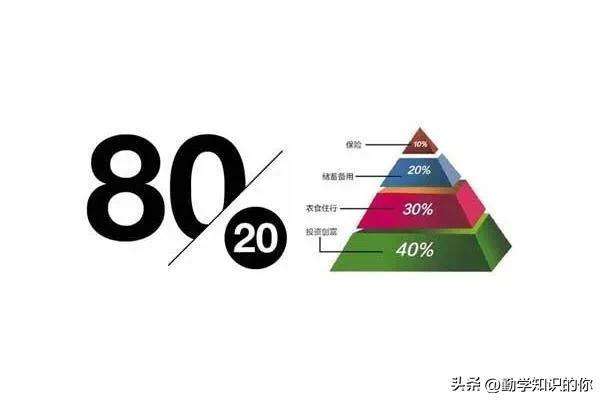 二八理论是什么意思？二八定律的含义和启示