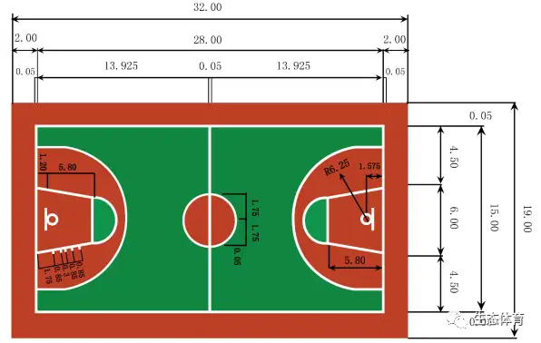 标准篮球场地尺寸图（篮球场地长宽多少米）