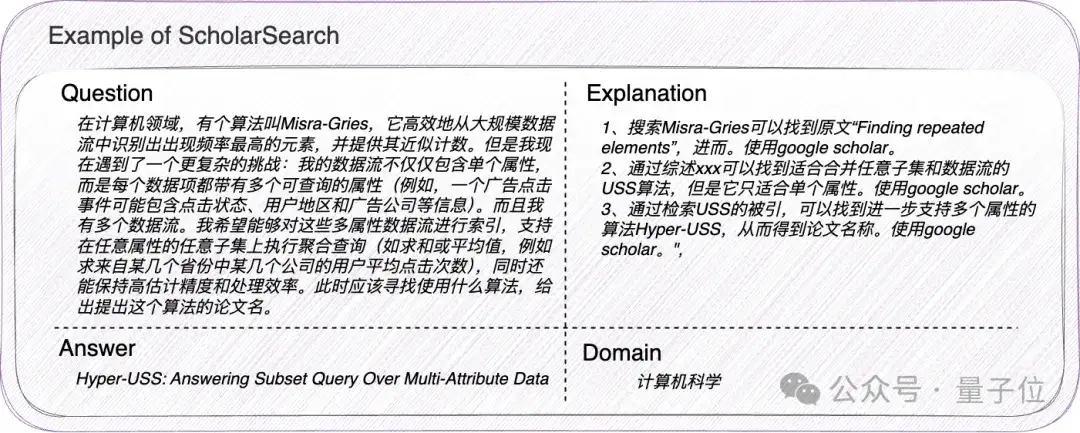 北大发布学术搜索评测ScholarSearch：难倒一众DeepResearch的“开卷考试”
