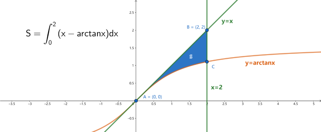 arctanx的导数是什么（反三角函数导数表）