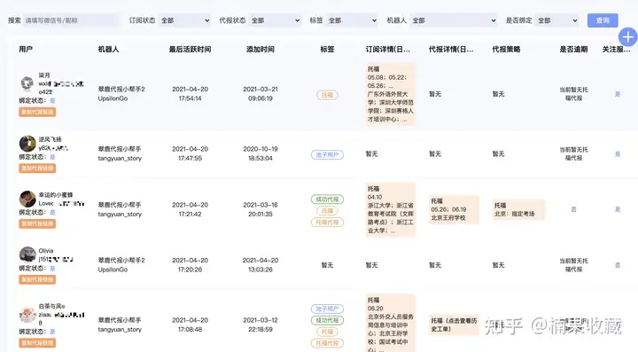 年营收从0到6000W,我是如何通过近8W名私域用户做到的