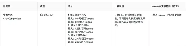 DeepSeek用户慎入！体验完这款百万Tokens新