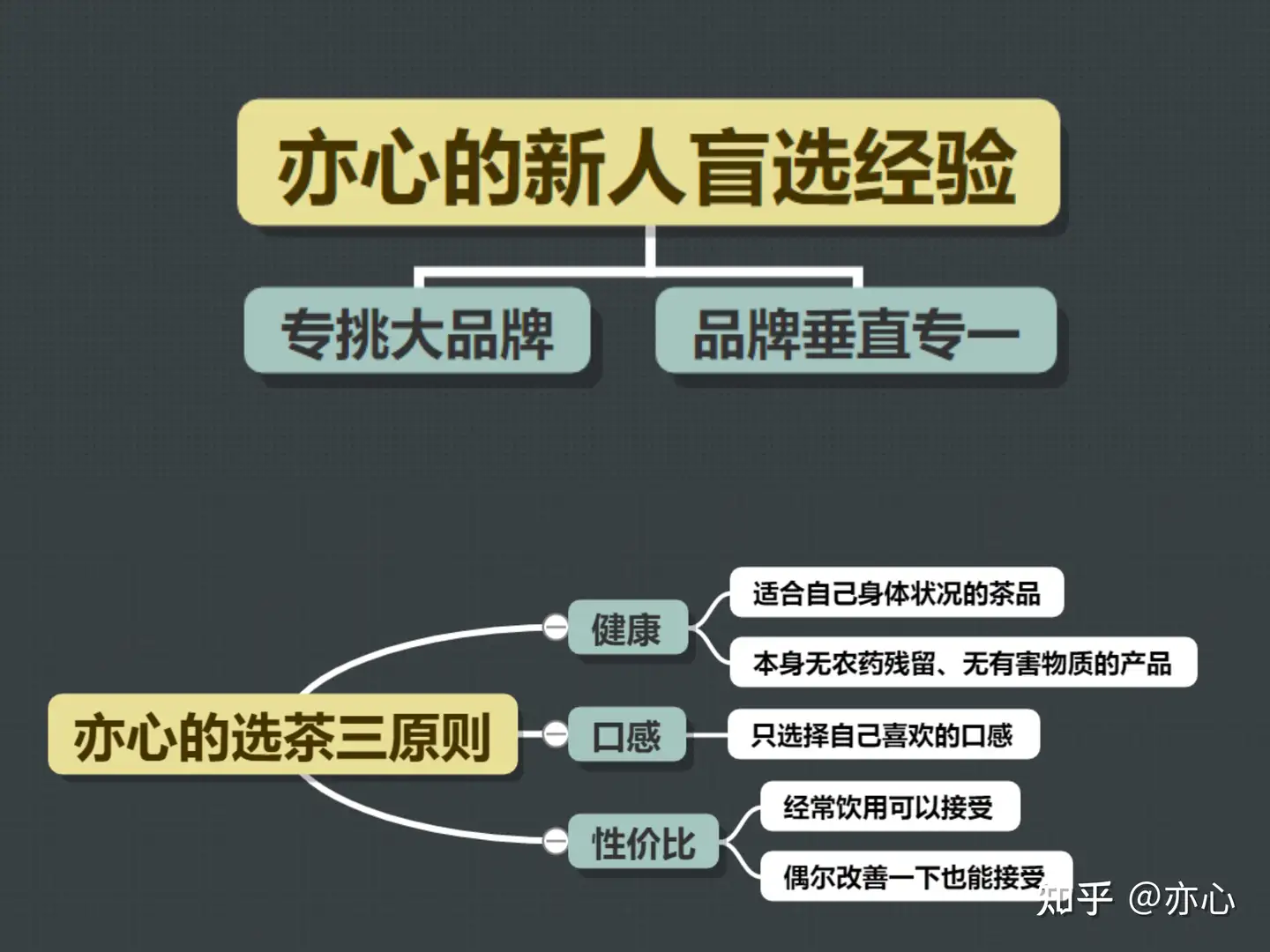 怎样评价凤凰单丛？在哪里能买到正宗的？ - 知乎