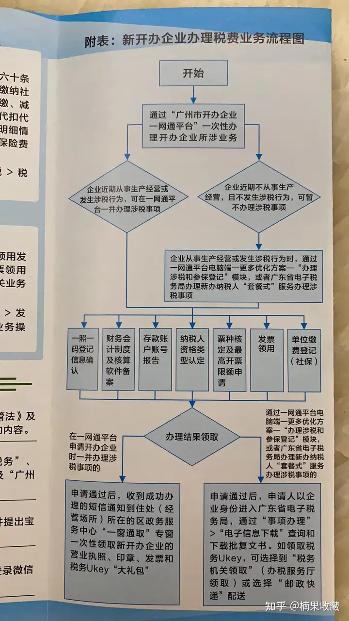 在广州,如何不租用办公室不花一分钱足不出户注册一家公司