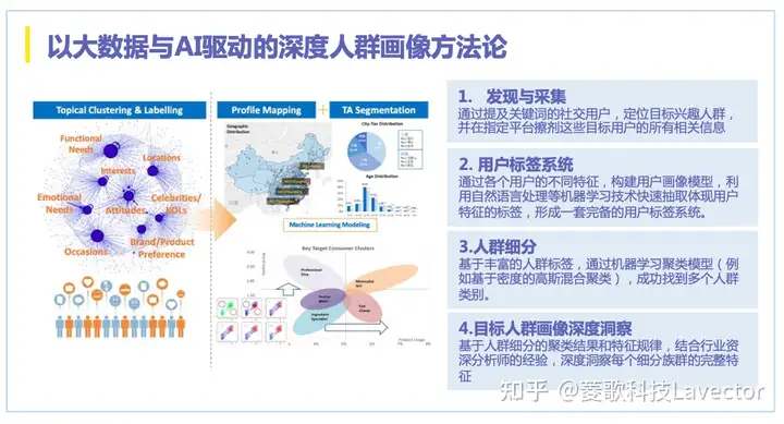 市场调研主要有哪些方法？
