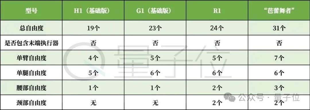 宇树180芭蕾机器人，究竟啥水平？