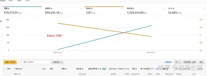 亚马逊蓝海:FBM自发货精品模式分享