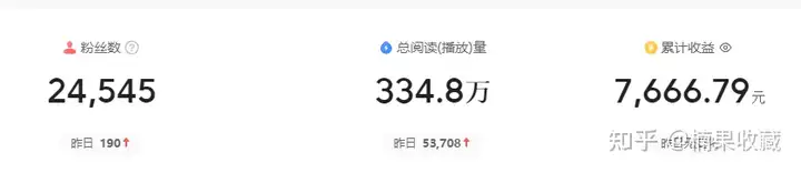 实操今日头条中视频音乐号项目,一个月做到了 10万粉 ,收益 4万+