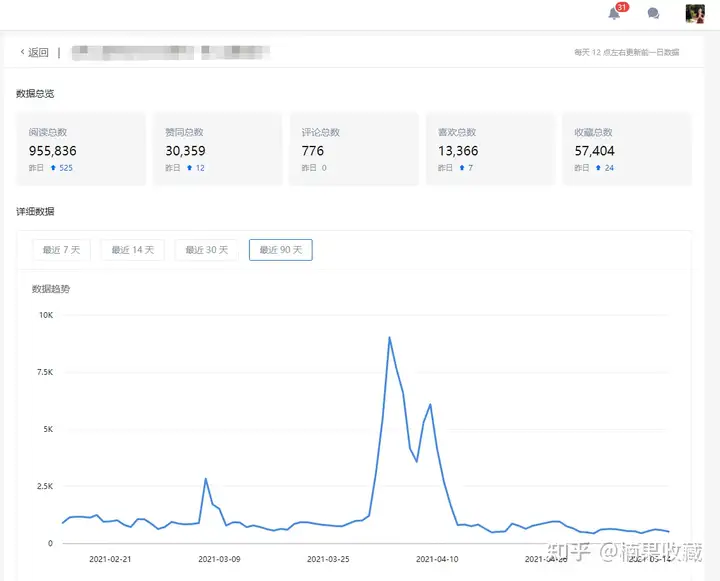 7个月时间从0-1实现100+加盟机构,我如何让线下教育机构快速破局