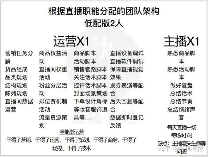 新手团队直播怎么从0-1,快速突破冷启动