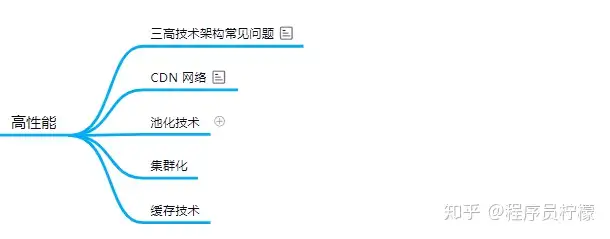后端开发学习路线？11