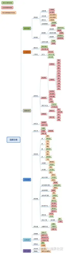 评分5.0,月均万单,从筹备期、优化期、加速期分享一家餐饮外卖店的标准化流程