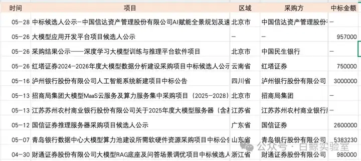大厂云竞赛转向AI深水区：450个云项目揭示阿里腾讯字节的攻防战