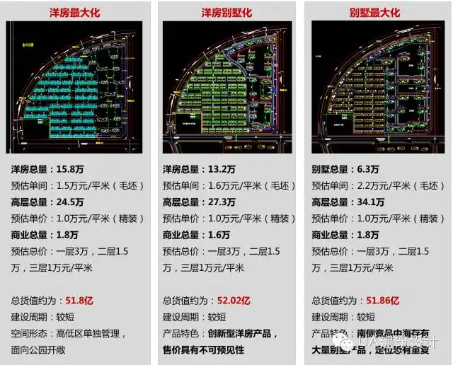 建筑设计中的强排是什么意思?怎样进行强排?什么样的强排是好的强排?