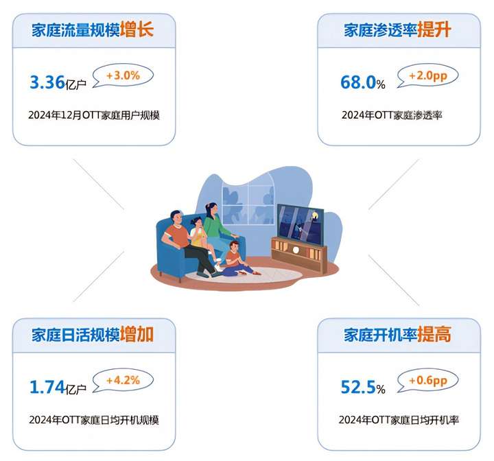 强强联合！TCL牵手京东五星以全球领先大屏技术撬动家庭影音消费新蓝海(图3)