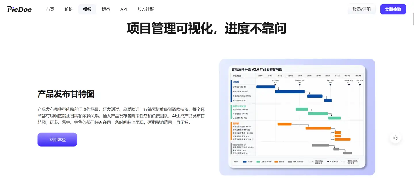 甘特图怎么生成？个人作业与团队项目的制图方案参考