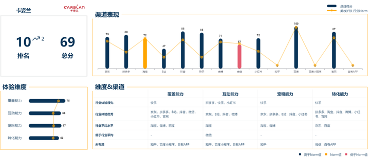 欧诗漫是个什么档次？欧诗漫适合什么年龄