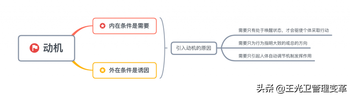 消费动机有哪些？消费者的八大购买动机