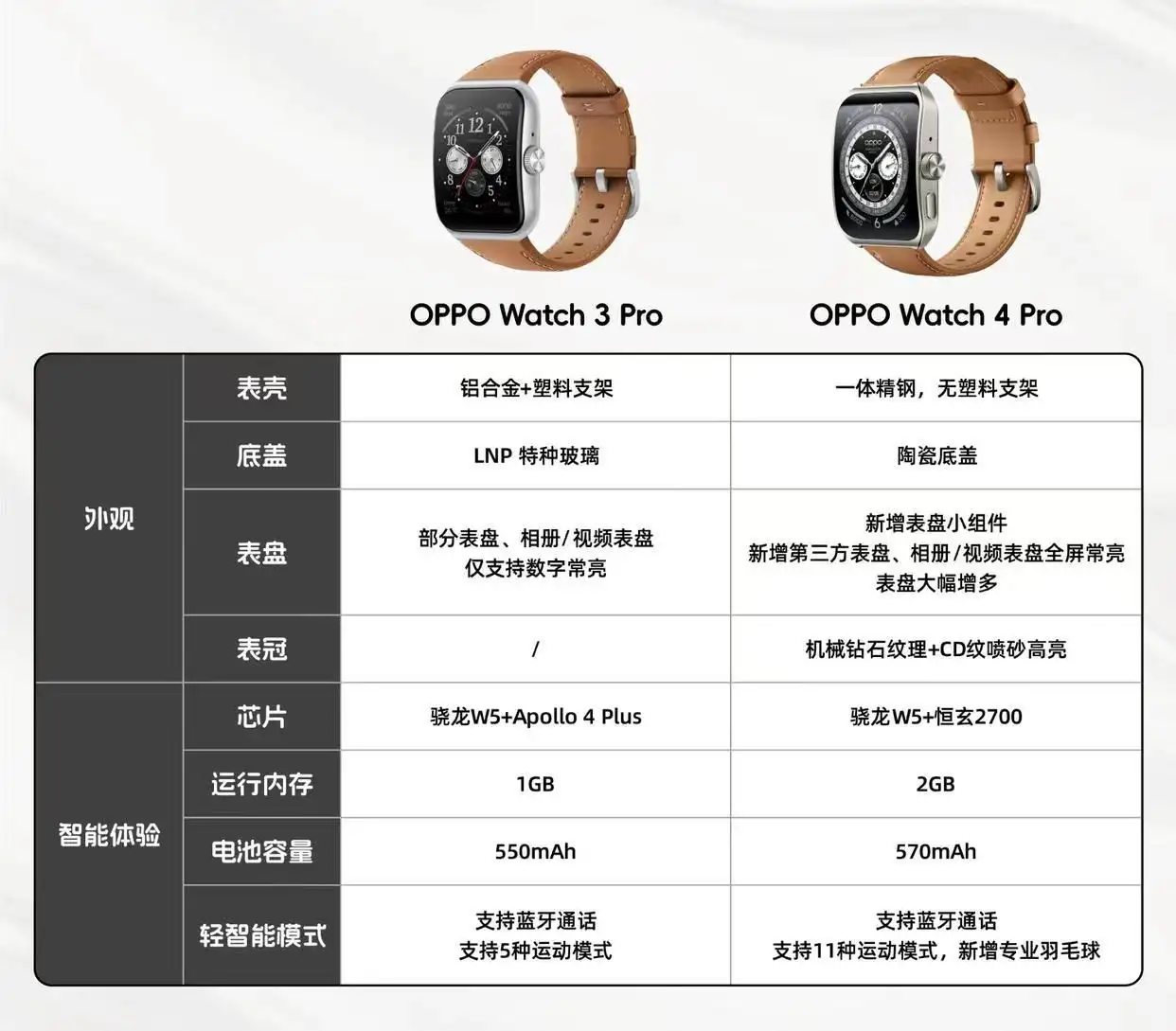 你对8月29日将要发布的OPPO Watch 4 Pro有什么期待? - 知乎