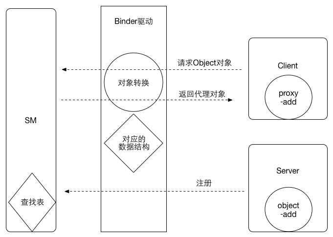 Binder学习指南 - 知乎