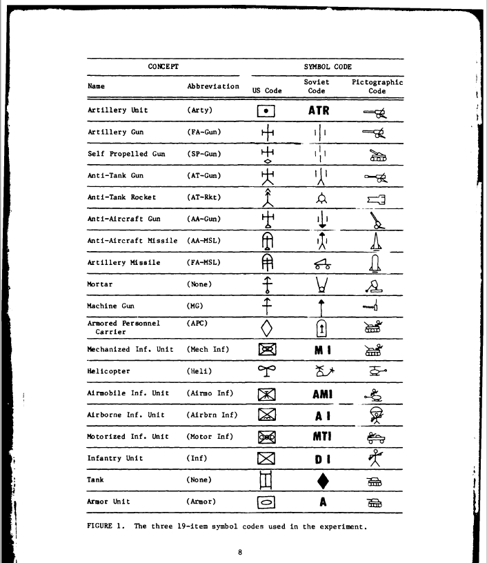 请问中国苏联和俄罗斯的战术标图系统符号都有什么相同点和不同点