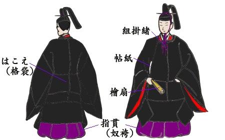 请介绍一下日本男士和服的种类？