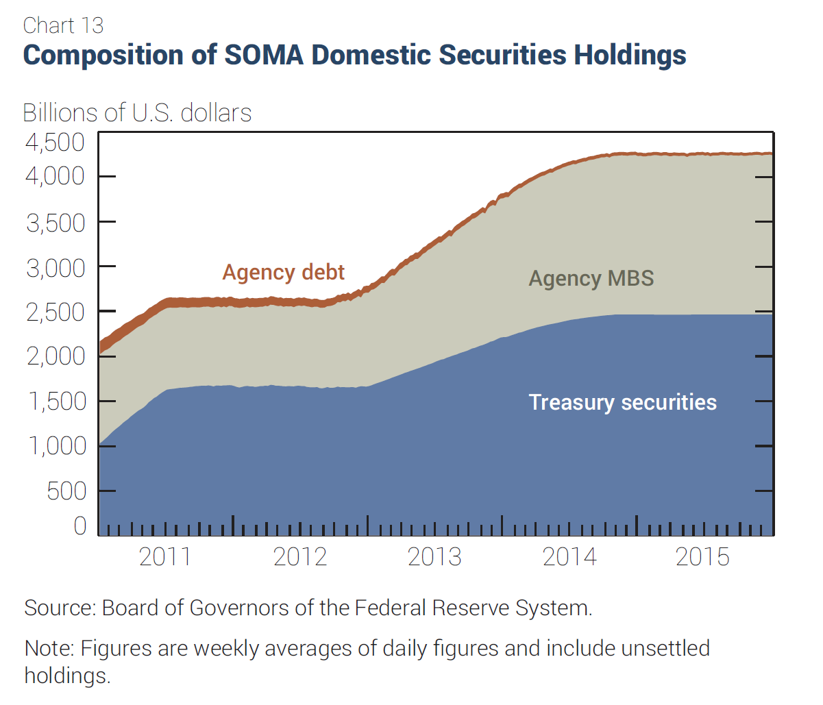 如何监测美联储资产负债表（资产端） - 知乎