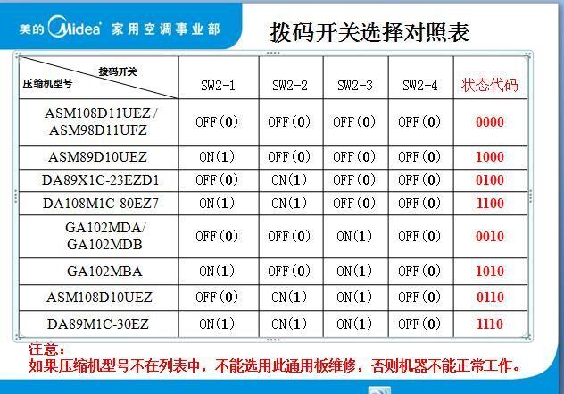美的空调电控系统是符合实现拨码的