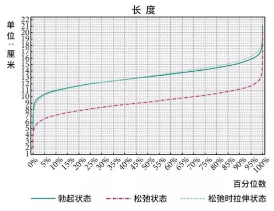 中国男性阴茎尺寸标准是多少? - 知乎