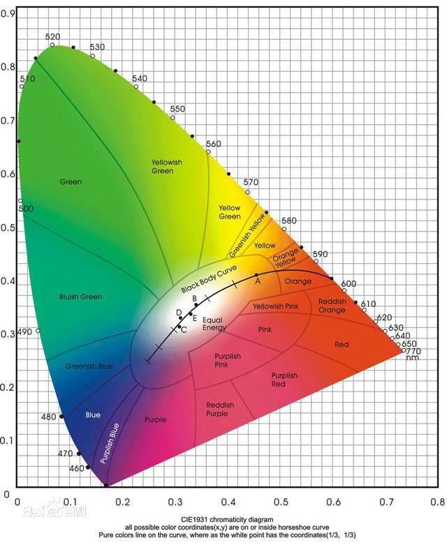 光谱曲线可以转换为rgb值吗？ - 知乎