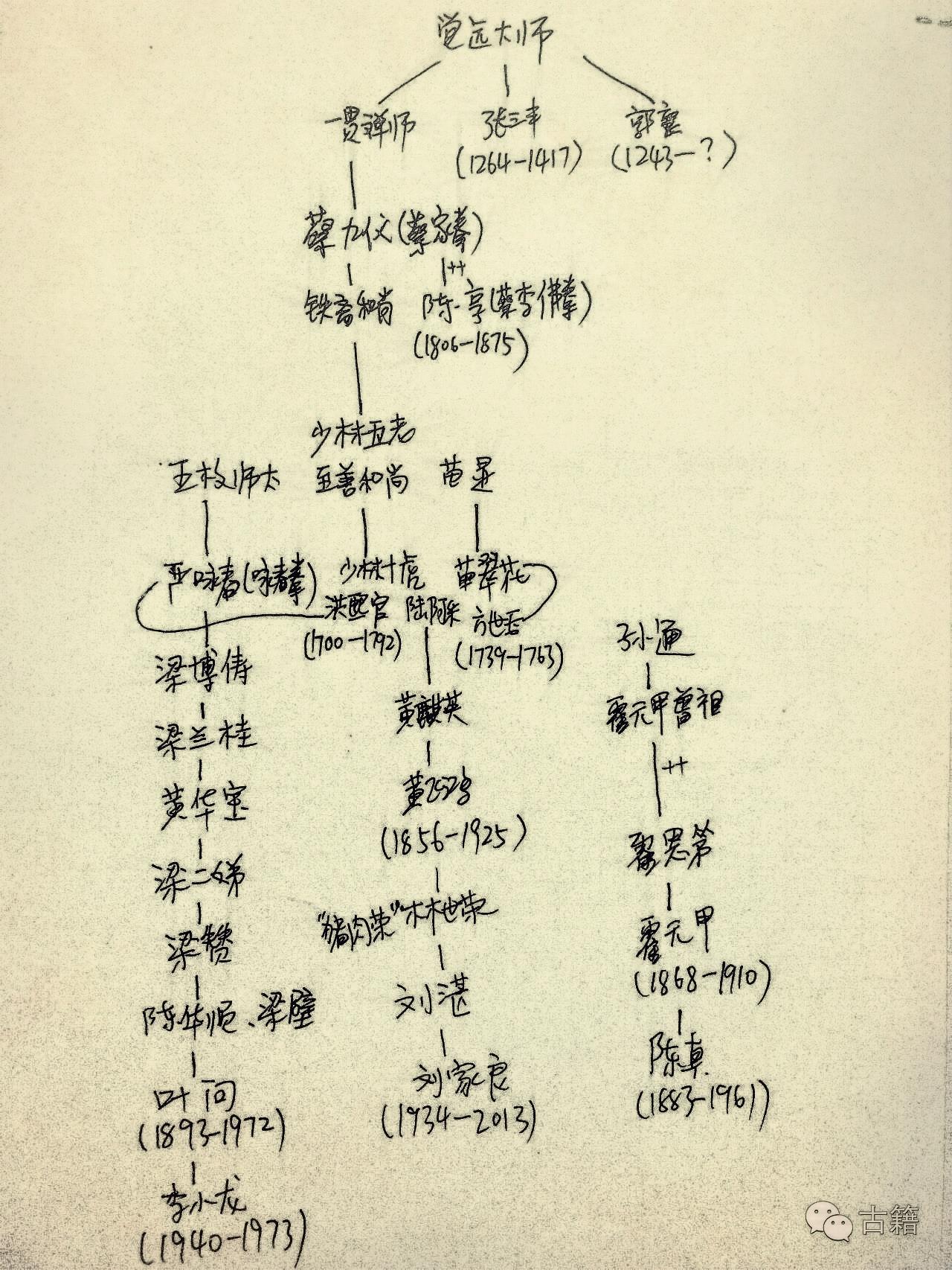 叶问黄飞鸿霍元甲方世玉他们到底是什么关系他们互相认识么谁更强一些