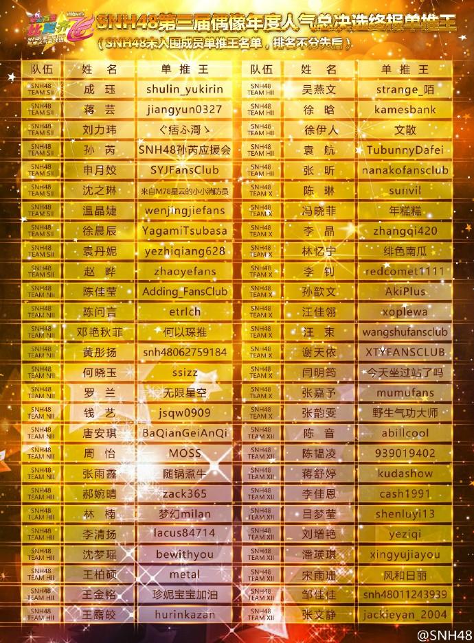 如何评价今晚的snh48第三届总选举终报结果?