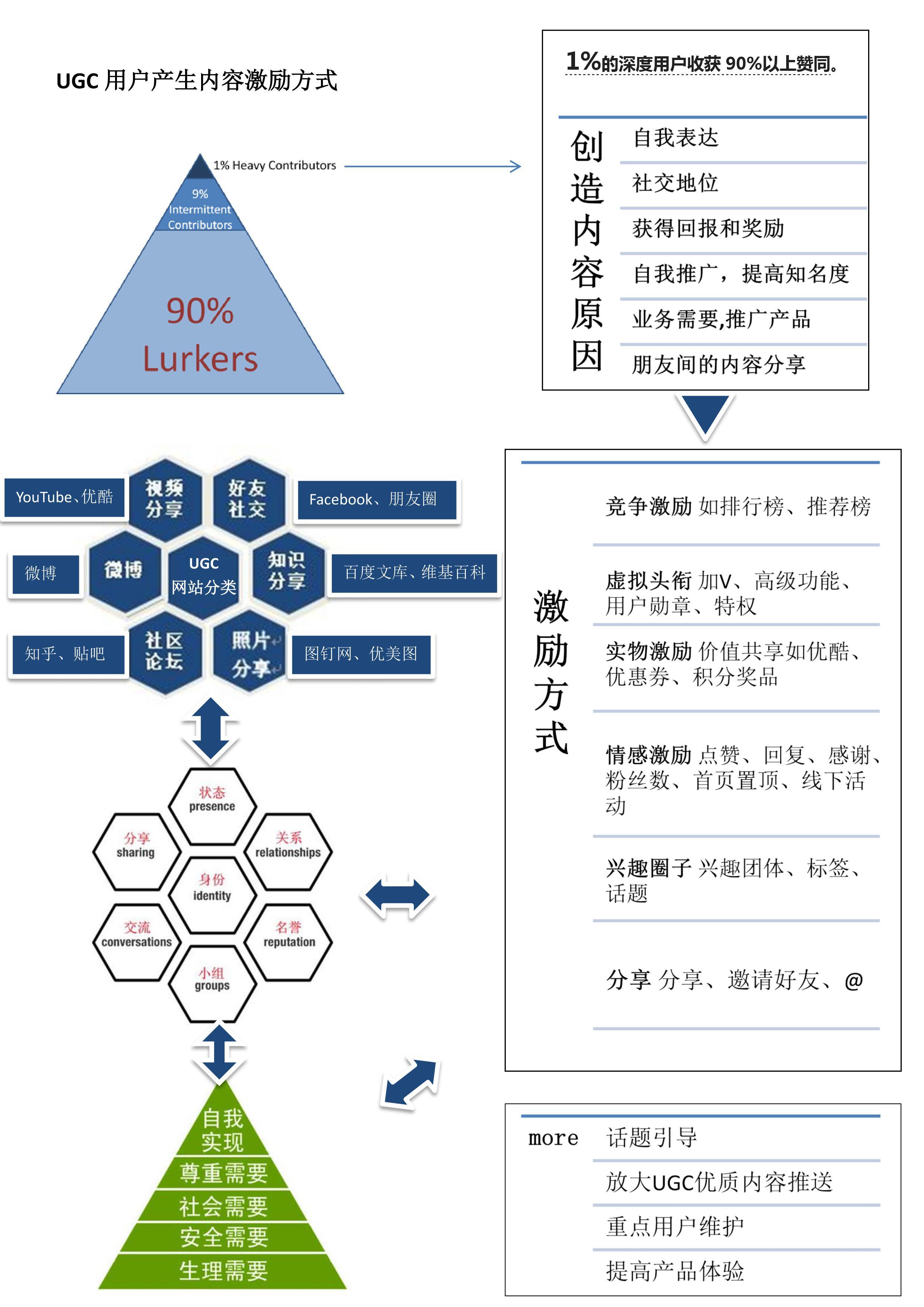 ugc网站平台建设 知乎