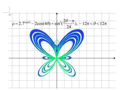 有哪些数学函数在数学软件上作出的图像非常美丽