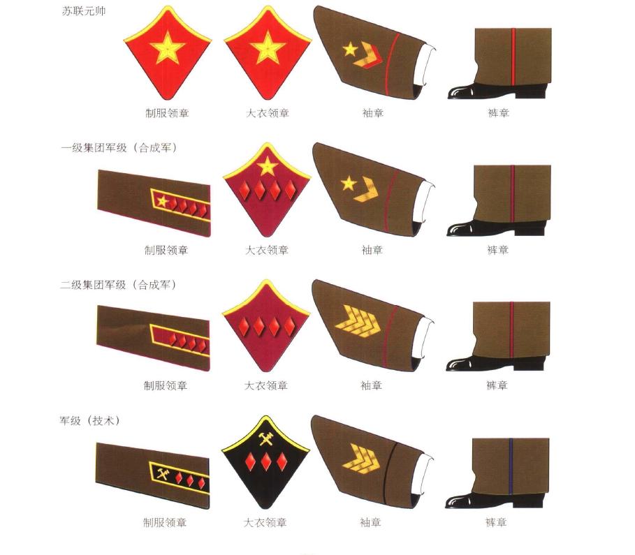 关于苏军军衔的问题为什么苏联要设置军兵种主帅元帅这一级别而不是在