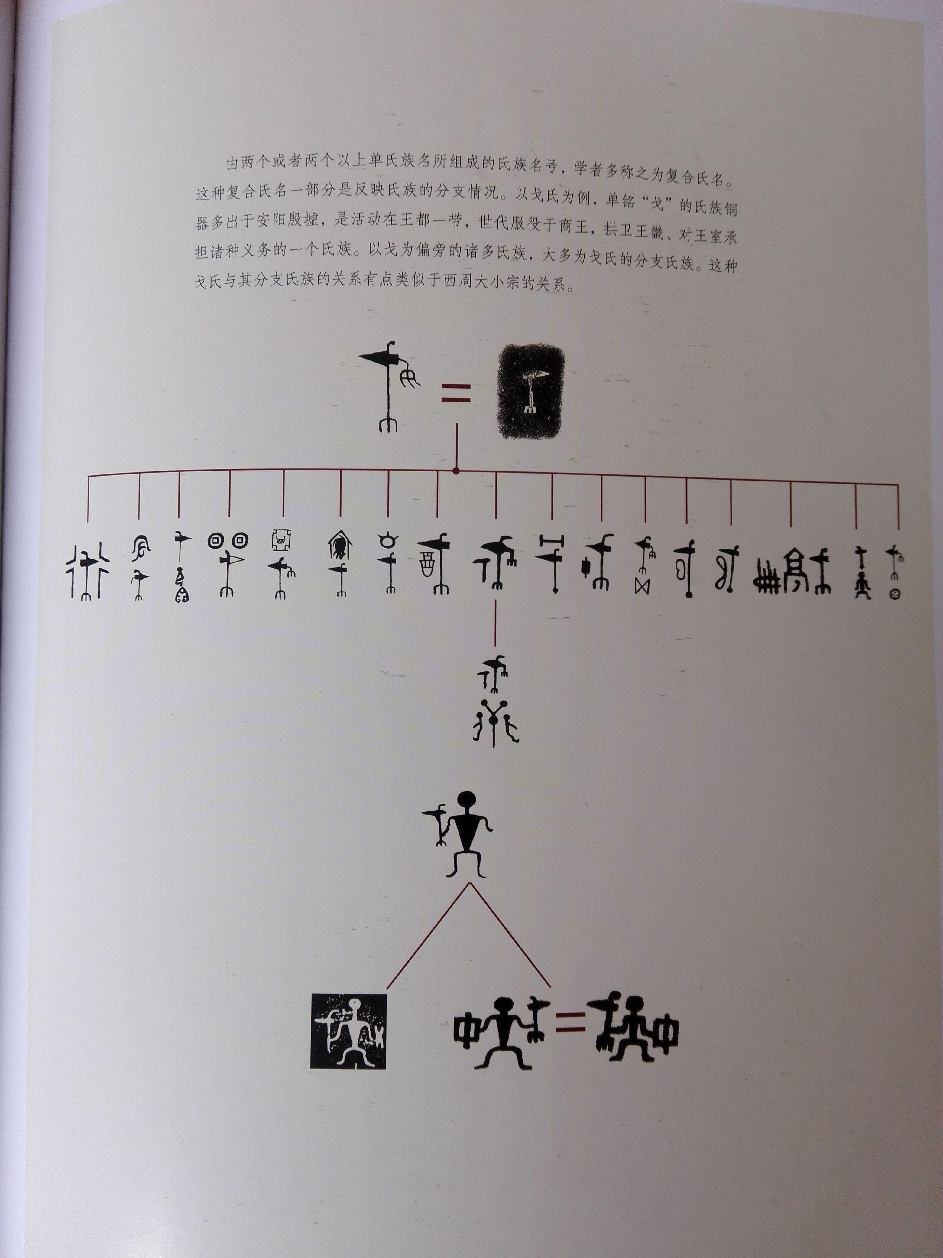 网上流传一份中国姓氏青铜器铭文的「族徽」