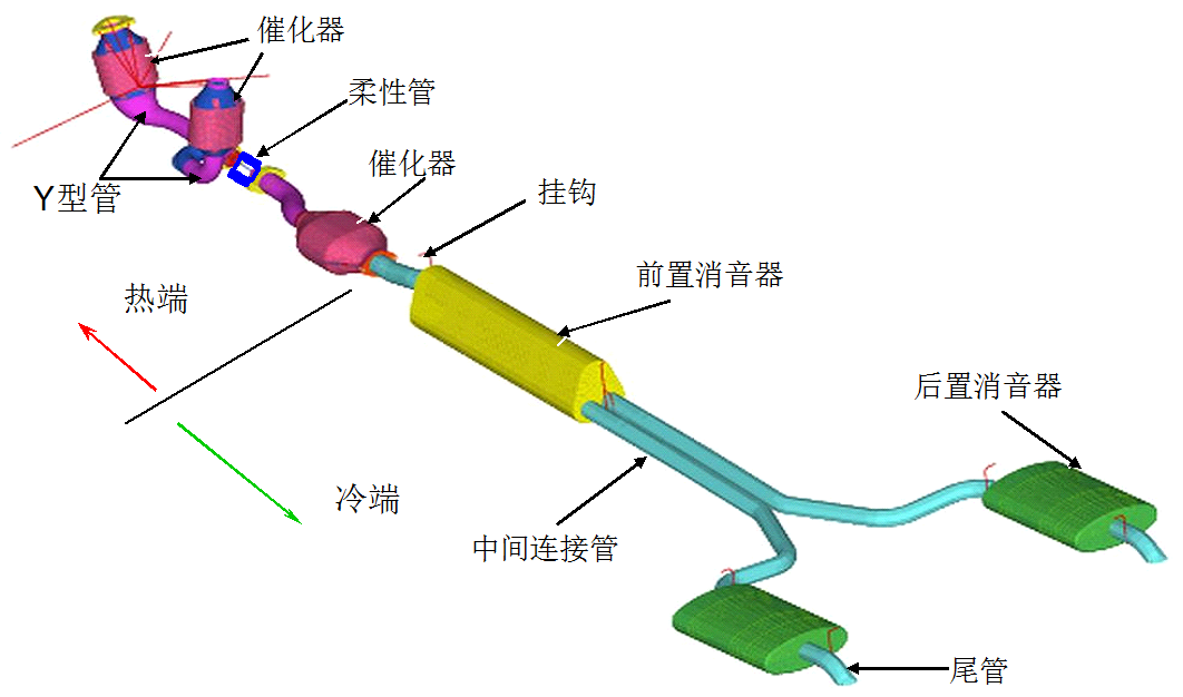 汽车排气双边双出,单边双出,单边单出除了外观上的差异还有哪些不同?