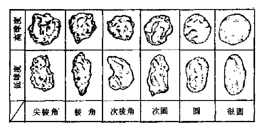 有解理的矿物有磨圆度这么一说么? - 知乎