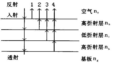 偏振片,增透膜,增反膜三者如何区分?具体的工作原理是什么? 求详解