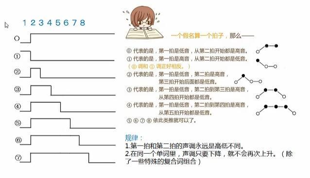 日语声调应该如何掌握? - 知乎